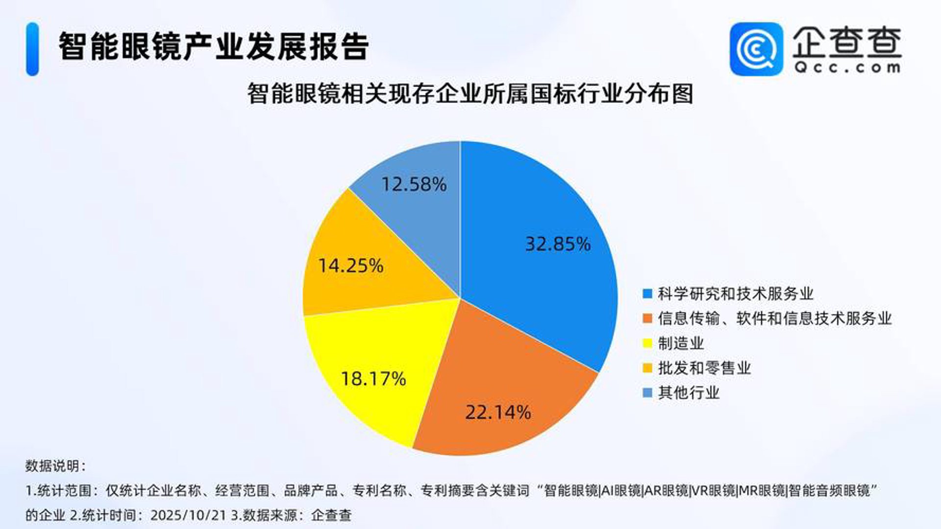 孙喜龙科技